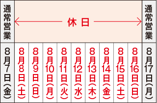 夏季休業スケジュール
