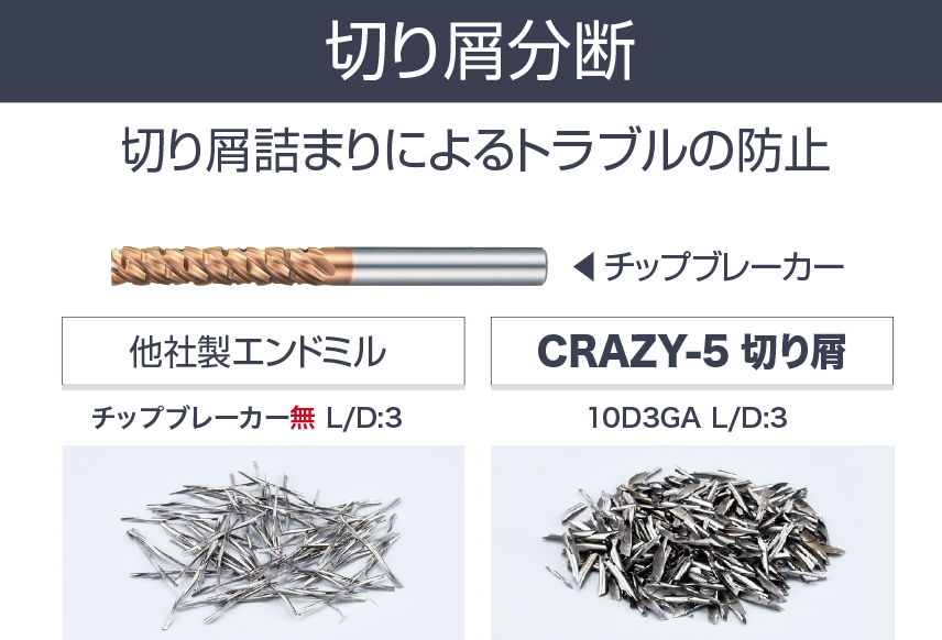 Pentagon